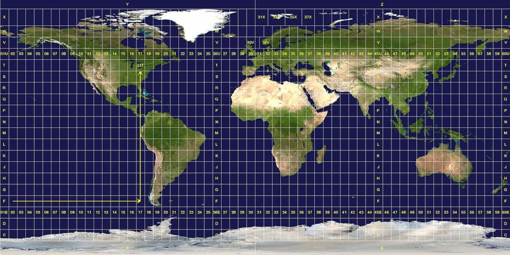 Coordinate System