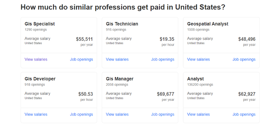 Geospatial Salary