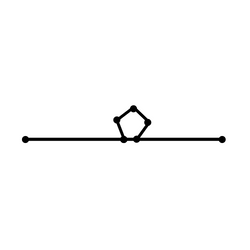 Loops