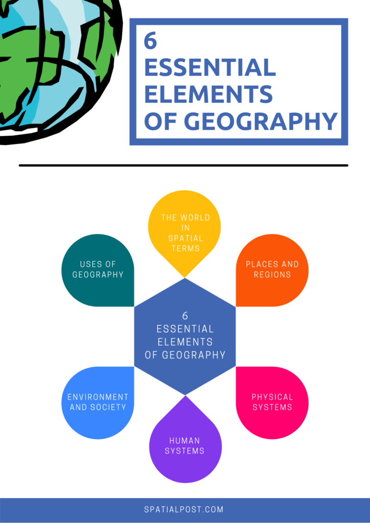 6 Essential Elements Of Geography How Do They Affect You Spatial Post