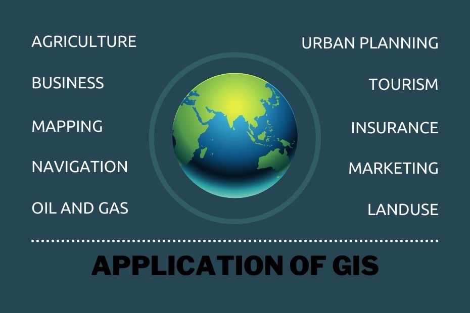 What is the importance of GIS in the world?